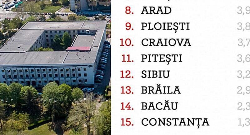 Studiu: Primăria Constanța se află pe ultimul loc în ceea ce privește eficiența împotriva poluării