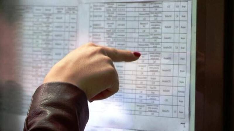 Au fost publicate rezultatele la Titularizare: cinci candidați din județul Constanța au obținut nota 10