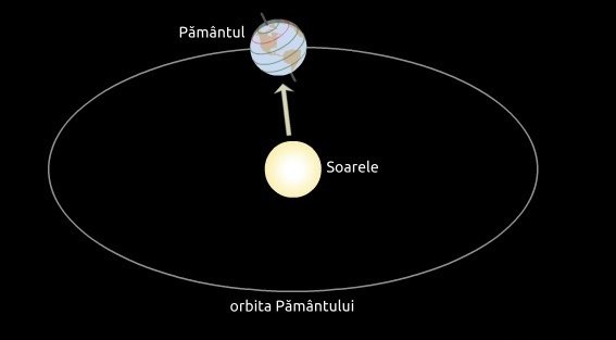 Echinocțiul de toamnă 2025: ziua și noaptea sunt egale. Când trece România la ora de iarnă