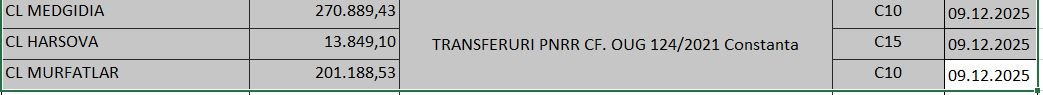 Peste 136 de milioane de lei, decontate de MDLPA: trei proiecte din județul Constanța se află pe listă