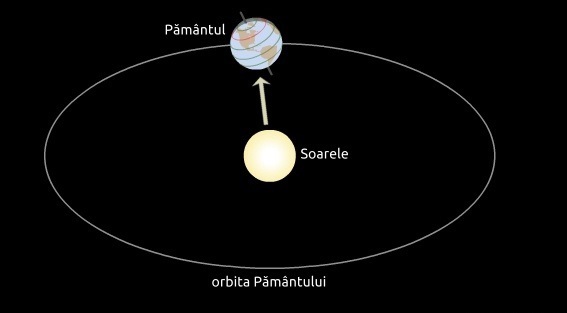 Echinocţiul de toamnă 2026 are loc în această noapte. Când trece România la ora de iarnă